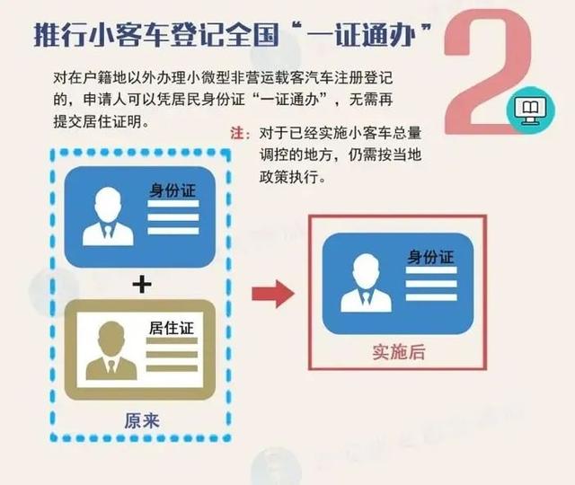 新车免检，异地可上牌！机动车新规5月1日起实施！