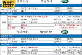 网上新车报价极低，揭秘骗局的三种类型图片