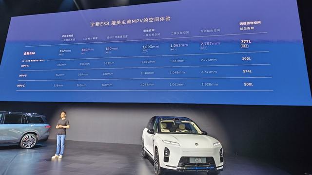 全新蔚来ES8有多少机会掀翻MPV
