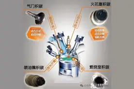 电喷摩托车怕积碳，一定要注意三件事！图片