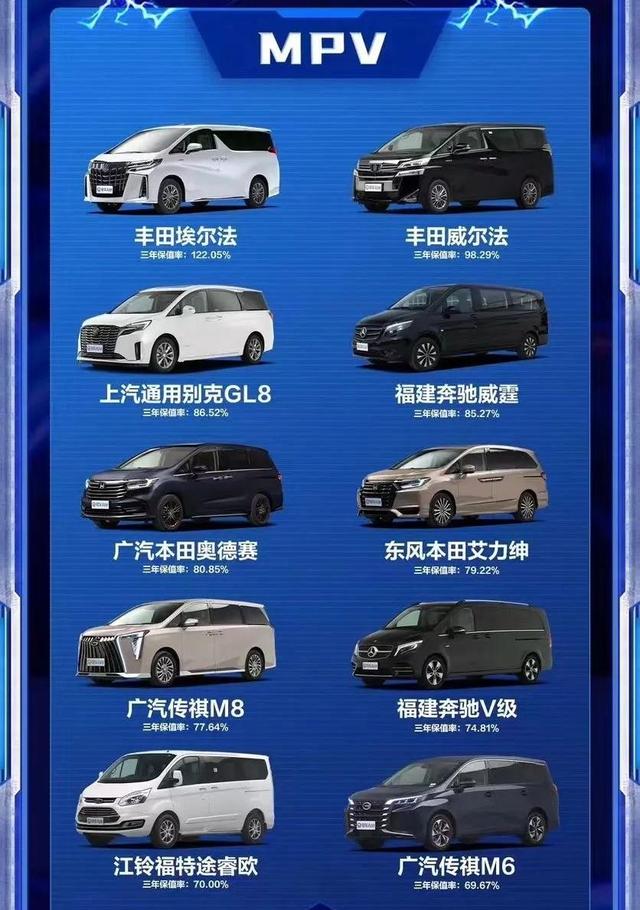 买车可别乱选！保值率最新排名出炉，合资车霸榜，雅阁汉兰达登顶