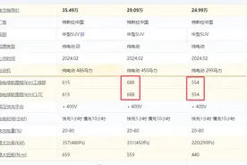 为什么特斯拉Model Y最高续航都到688公里了，车主还有续航焦虑？图片