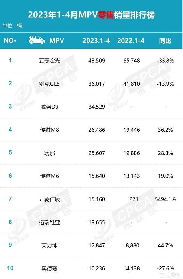 日系走进死胡同，比亚迪上演“疯狂四月”！