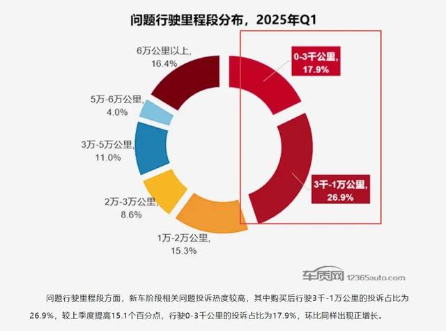 油车才能开得久是真的吗