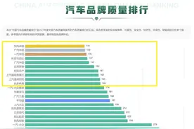 最新！十大质量最好的合资车公布，丰田马自达前五，日产领先别克图片