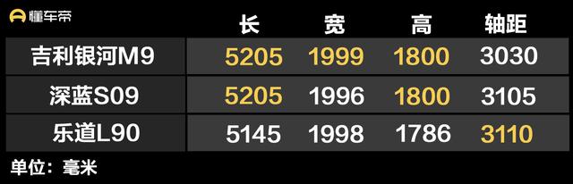 吉利银河M9指导价18.38万起