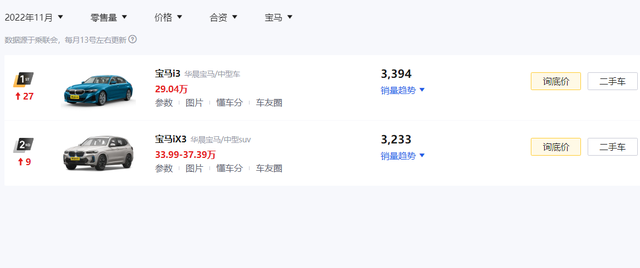 真卖不动！11月奔驰3款EQ系列SUV合计仅售18辆，问题到底出在哪？