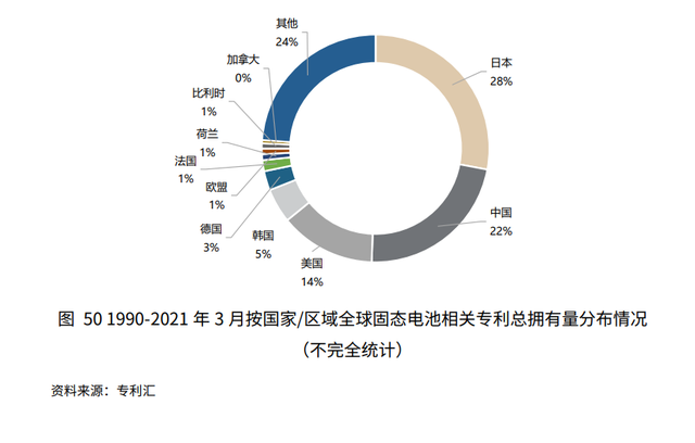 充电10分钟，续航1200公里！丰田宣布固态电池四年后量产