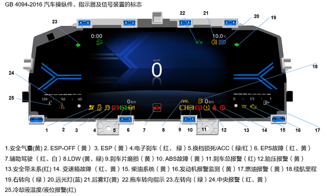 汽车组合仪表介绍
