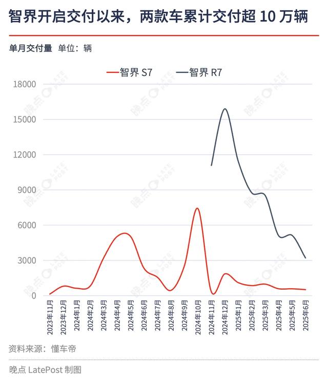 智界独立运作，华为这次能否救活智界？