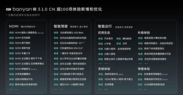 蔚来Banyan 榕 3.1.0版本开启推送，共117项功能新增和体验优化