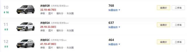 7月销量仅几百台，奔驰国产的EQ系列纯电动车，为啥没人想买？