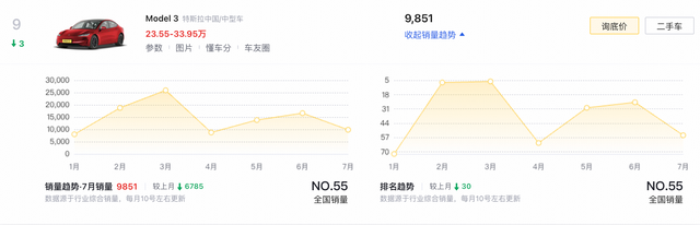 特斯拉Model 3新车型上市
