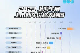2023上海车展，新能源车价格天梯图片