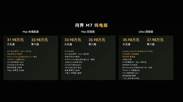 全新问界M7售27.98万元起