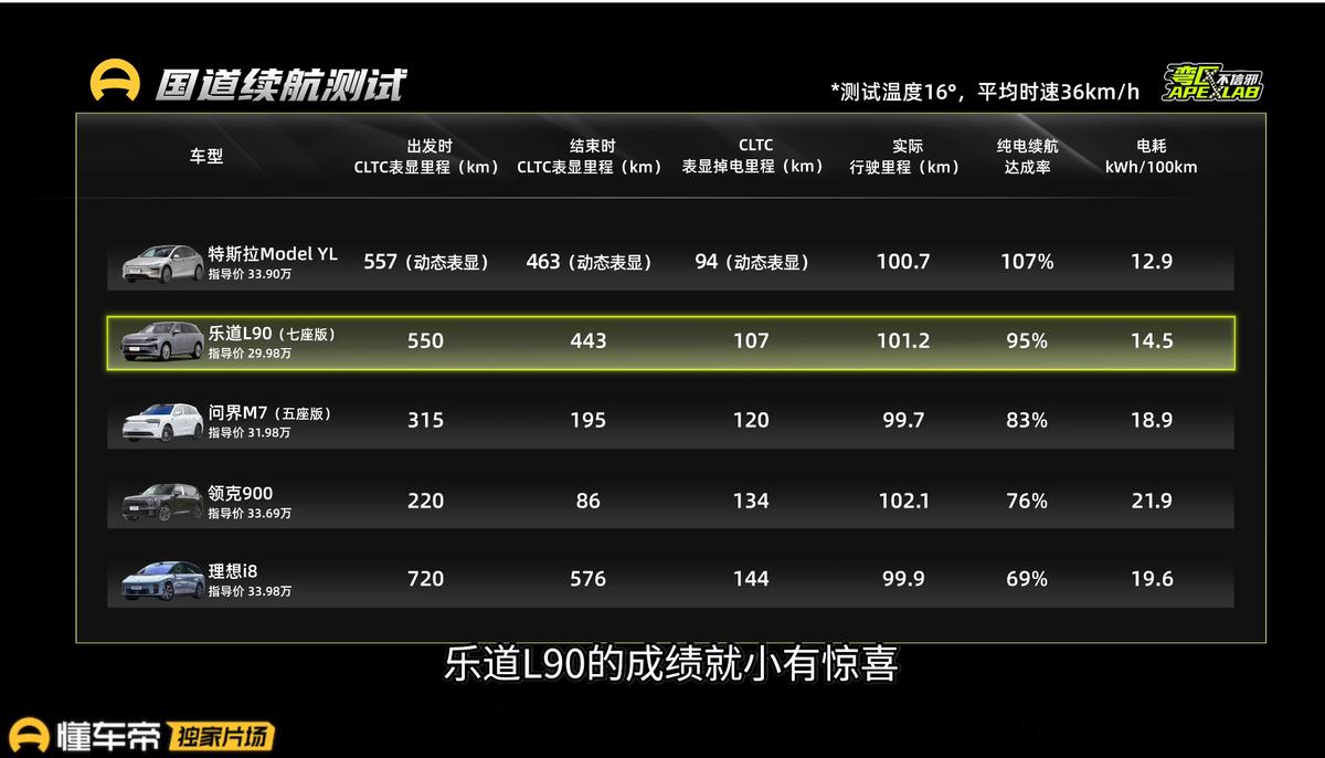 理想i8对比_乐道l90_乐道L90评测