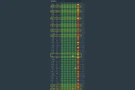 碰撞成绩最好的10款中型SUV：奔驰GLC头名，Model Y、宝马X3前五！图片