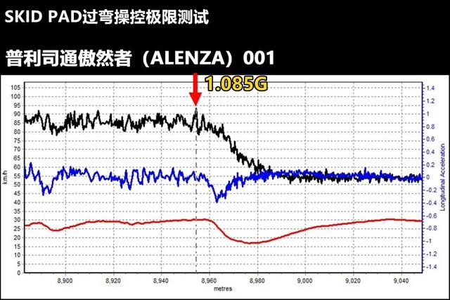 Lab测试：米其林旅悦加强版和普利司通傲然者001，哪款轮胎更好？ 