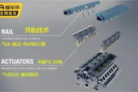 出师未捷身先死？无凸轮轴发动机的意义何在？图片