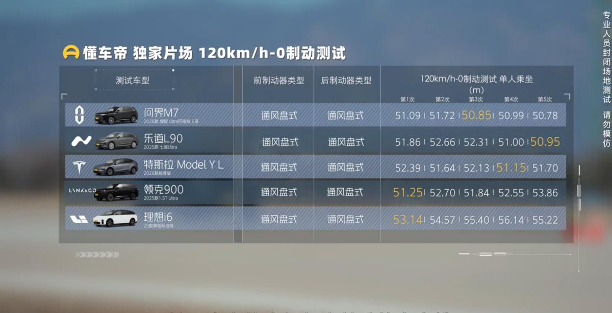 乐道l90_乐道L90评测_理想i8对比