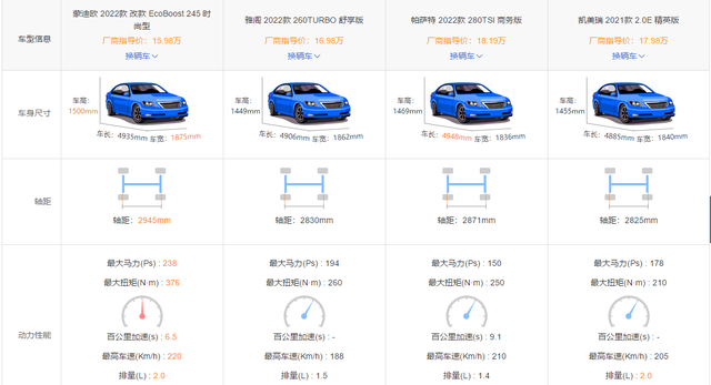 上市半年不破万，号称B级车“卷王”的福特蒙迪欧，失败了？