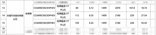 哈弗猛龙V7 PLUS纯电续航最高150公里