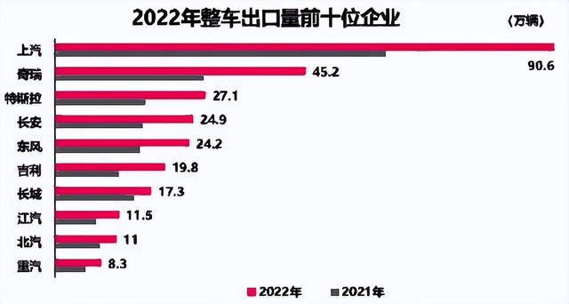 MG7只要11.98万起，出口最多的MG，为何在国内如此卑微？