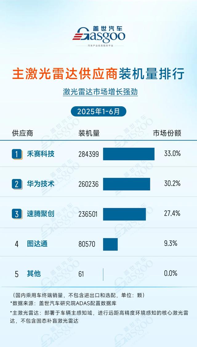 禾赛科技：季度盈利，仅仅是开始