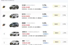 最新MPV能耗榜出炉：艾力绅夺冠，赛那、传祺M8前10，别克GL8第15图片