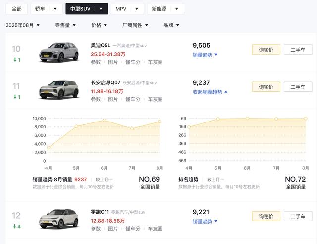 长安启源Q07新车型上市