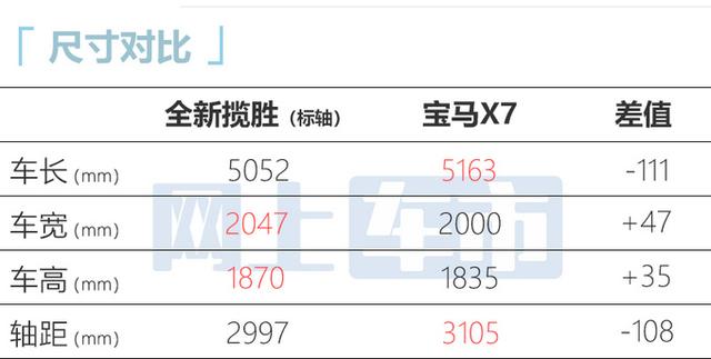 比轻混款贵15万！全新路虎揽胜卖219.8万起！零百仅5.3s