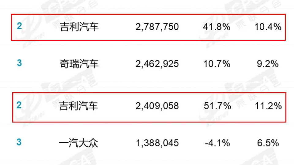 特斯拉跌出前10,中国车市2025真实销量,到底变了啥?