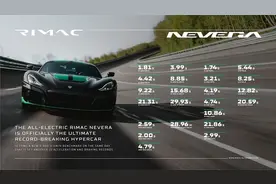 1.73秒破百/极速412km/h！世界最快是一辆电动车图片