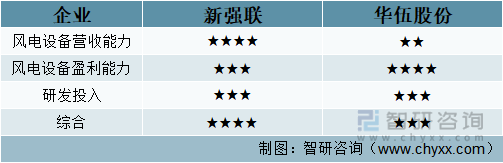 һ���˽��й�����豸��ҵ��״��δ������(���ص���ҵ�Աȷ���)