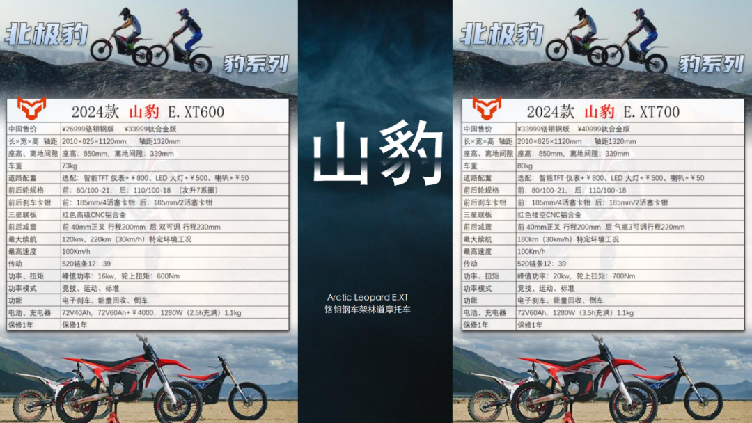 2024达喀尔赛事中国新力量，北极豹电动越野亮相摩博会！5588|小老婆汽機車資訊網