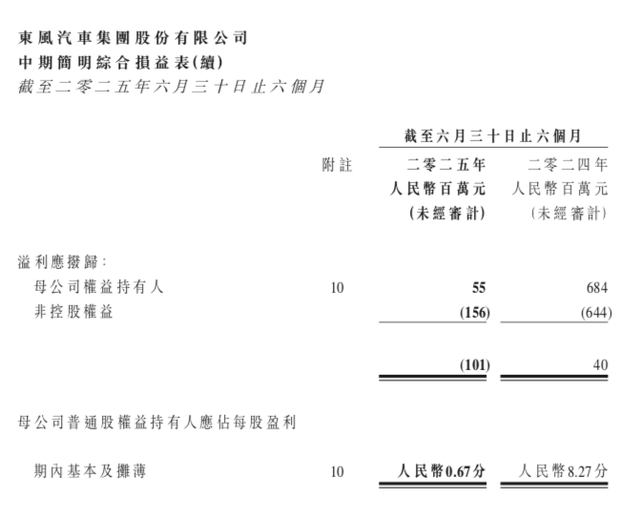 东风汽车集团，突发重大事件！