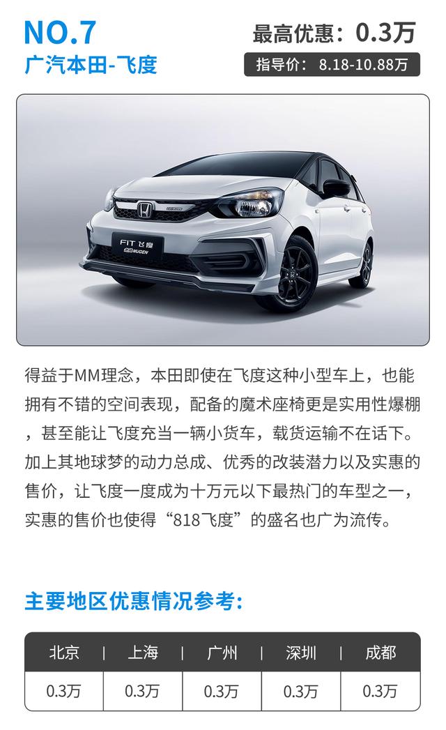 6万块买省心丰田！搭可靠自吸动力 这些合资小车代步一流！