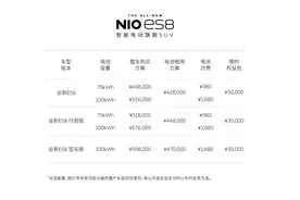 6月28日交付 蔚来全新ES8配置/价格调整图片