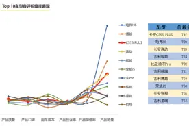 车主“最认可”的十大国产车，吉利、长安获好评，奇瑞无一上榜！图片