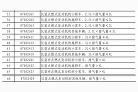 关注 | 2月10日起，中国对美国产大排量汽车加征10%关税图片