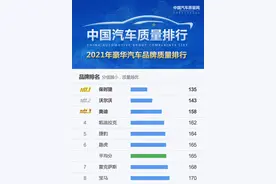 买豪华车要慎重！质量最好的八大品牌：奥迪沃尔沃前五，宝马入选图片