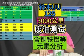 铃木UU废油测对比豪爵AFR这台UU磨损量更大。含铜铁铝等元素分析视频封面