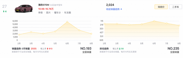 2026款比亚迪海豹07DM-i上市