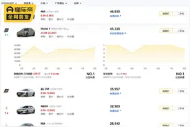 都说自己技术比特斯拉强，为啥Model Y还能1个月卖4.5万台？图片