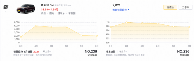 腾势N8L预售31.98万元起