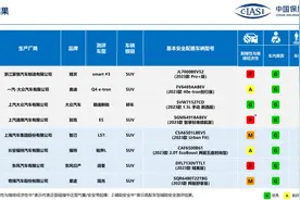 中保研最新碰撞成绩：朗逸新锐最优，别克E5低速碰撞弹出气囊？图片