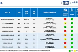 中保研最新碰撞成绩：朗逸新锐最优，别克E5低速碰撞弹出气囊？图片