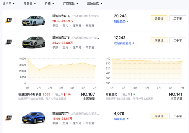 新车 | 指导价37.99万元/惊喜价22.99万元 凯迪拉克XT5大都会型上市