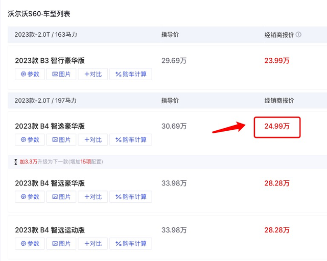 直降5万多，配2.0T动力！最大扭矩300N·m，现在买沃尔沃S60值吗