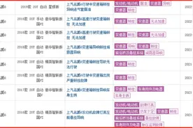 ​这4款变速箱毛病不断，维修还不便宜，买车时一定要避开图片